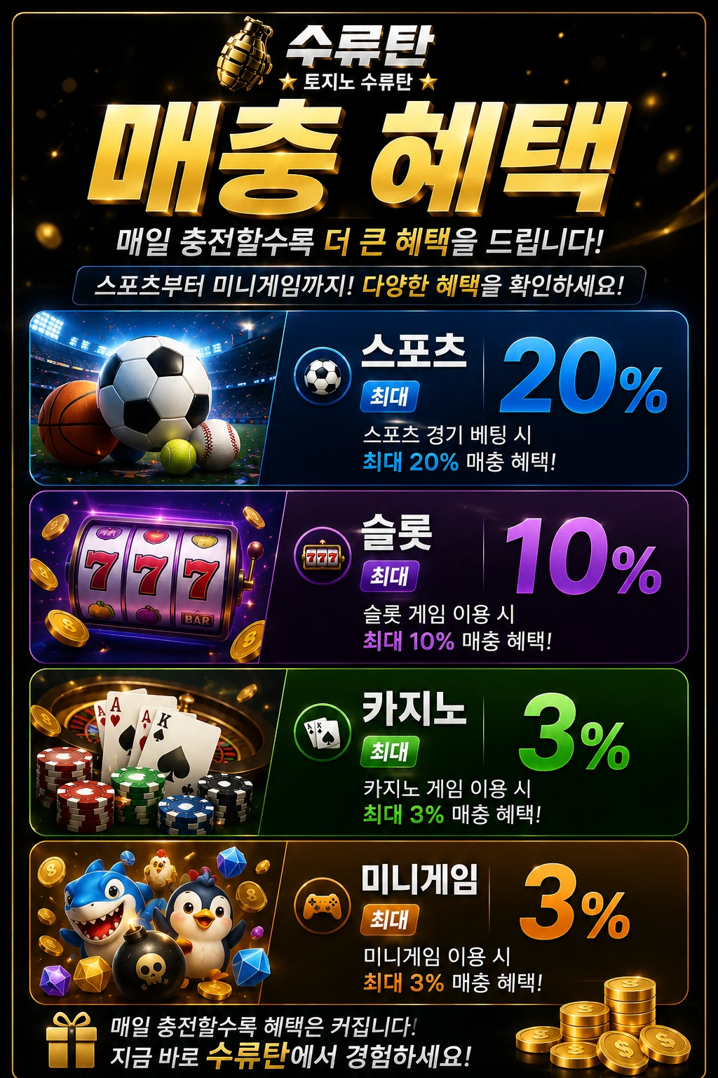 매충 스포츠 20% 슬롯 10% 카지노 3% 미니게임 3%